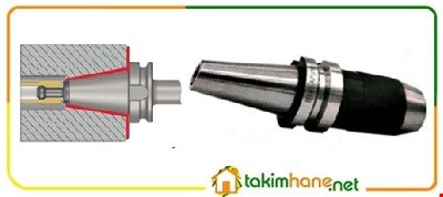 08 - BBT40 Mandırenli Tutucular